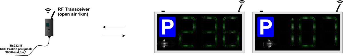 Topologija parking mreze